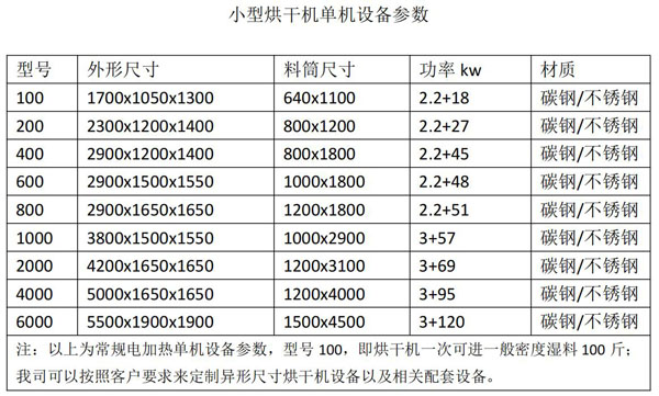 小型電加熱烘幹機參（cān）數