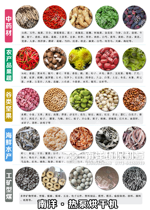 熱泵烘幹機的應用