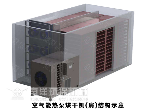 熱泵烘幹機烘幹房結構組成